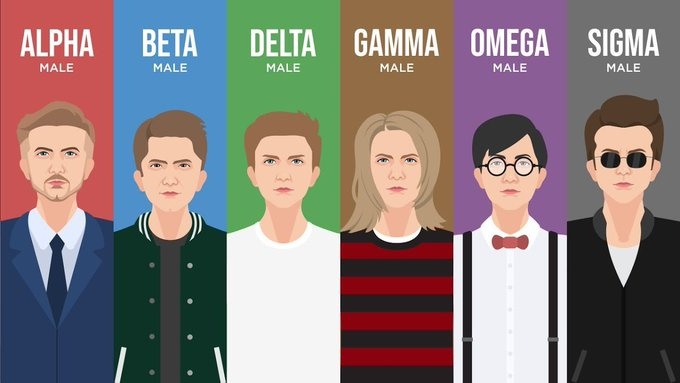 Six Male Personalities of Modern Men Ranked